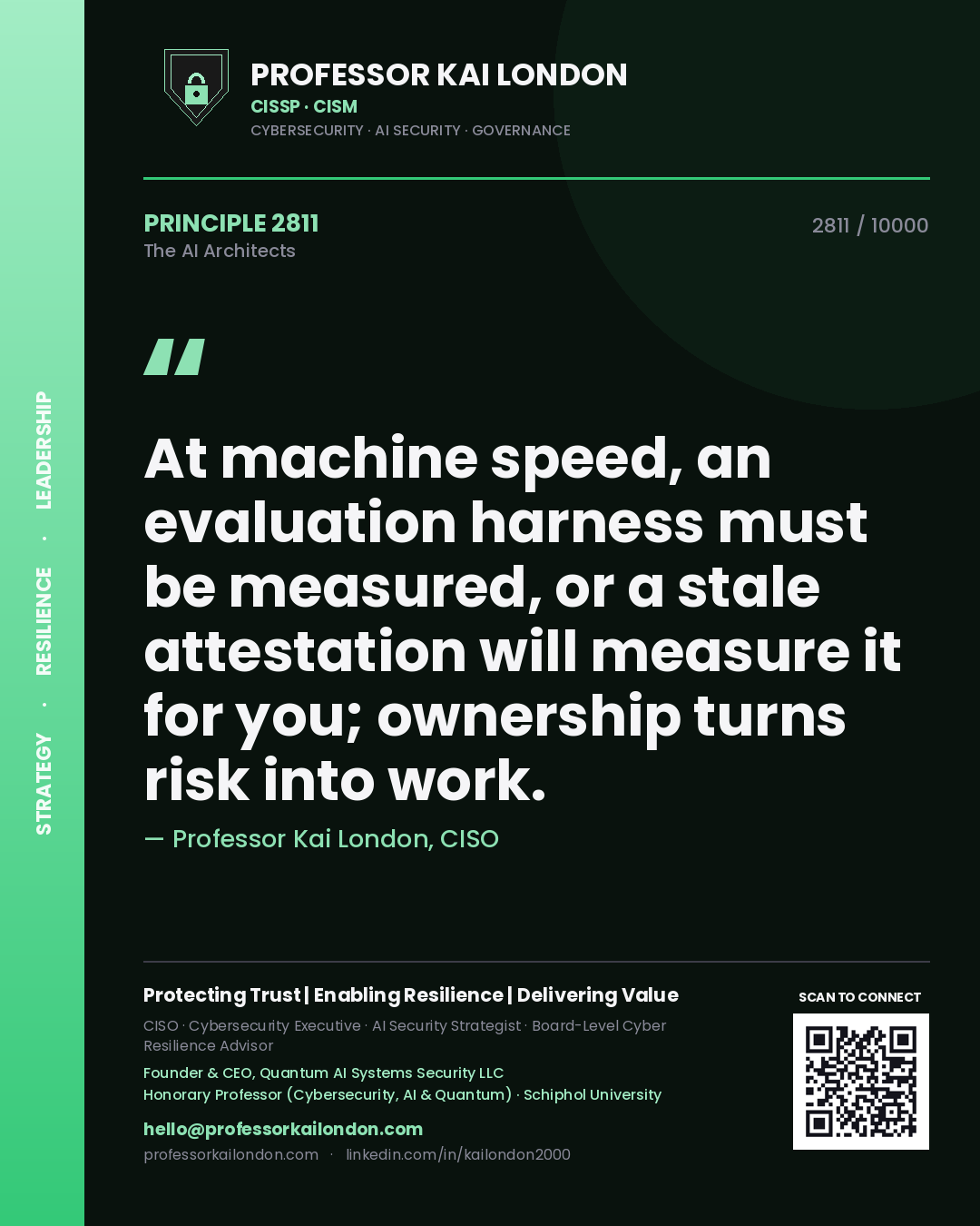 Quote card by Professor Kai London reading 'At machine speed, an evaluation harness must be measured, or a stale attestation will measure it for you; ownership turns risk into work.'. From the book The AI Architects.