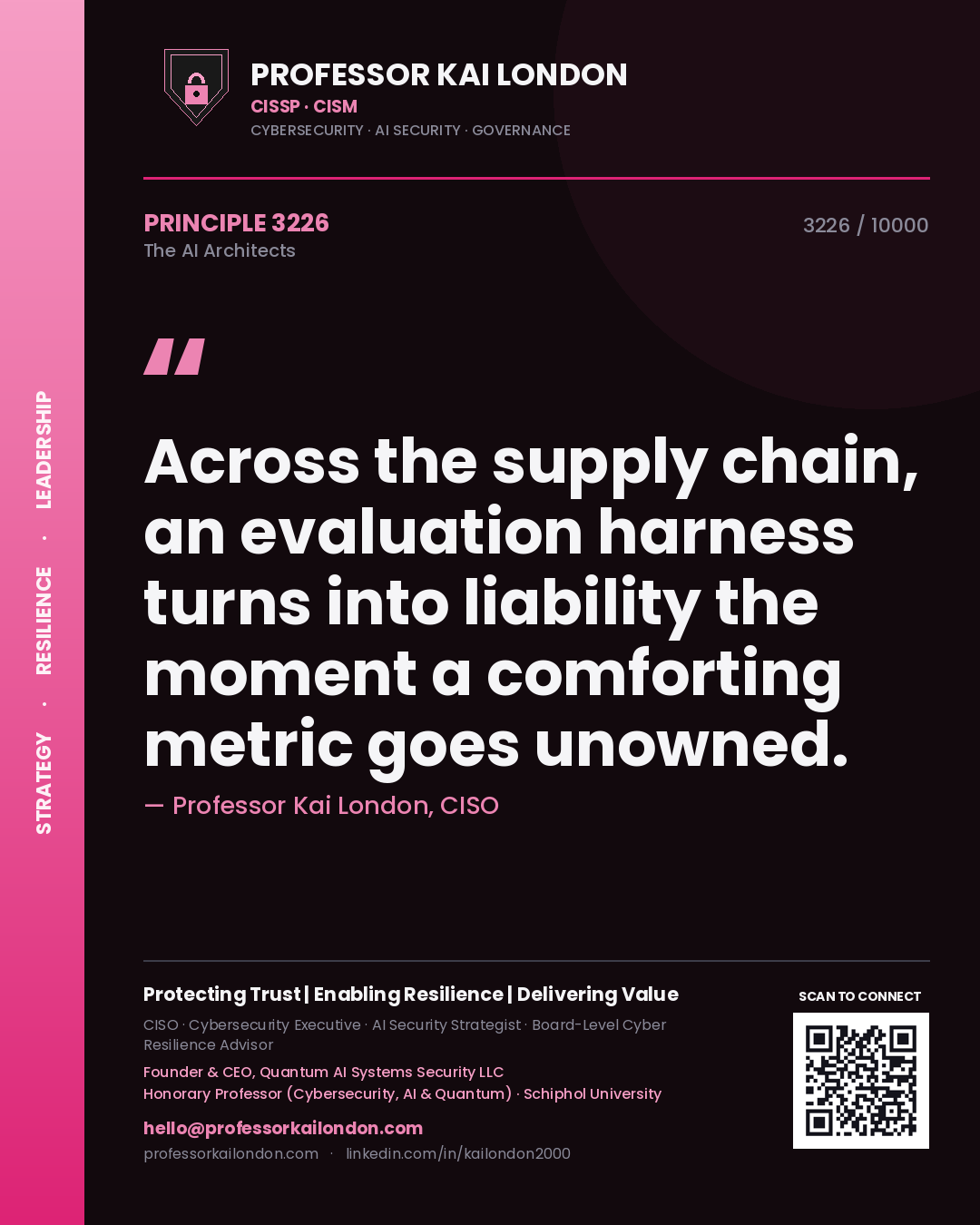 Quote card by Professor Kai London reading 'Across the supply chain, an evaluation harness turns into liability the moment a comforting metric goes unowned.'. From the book The AI Architects.
