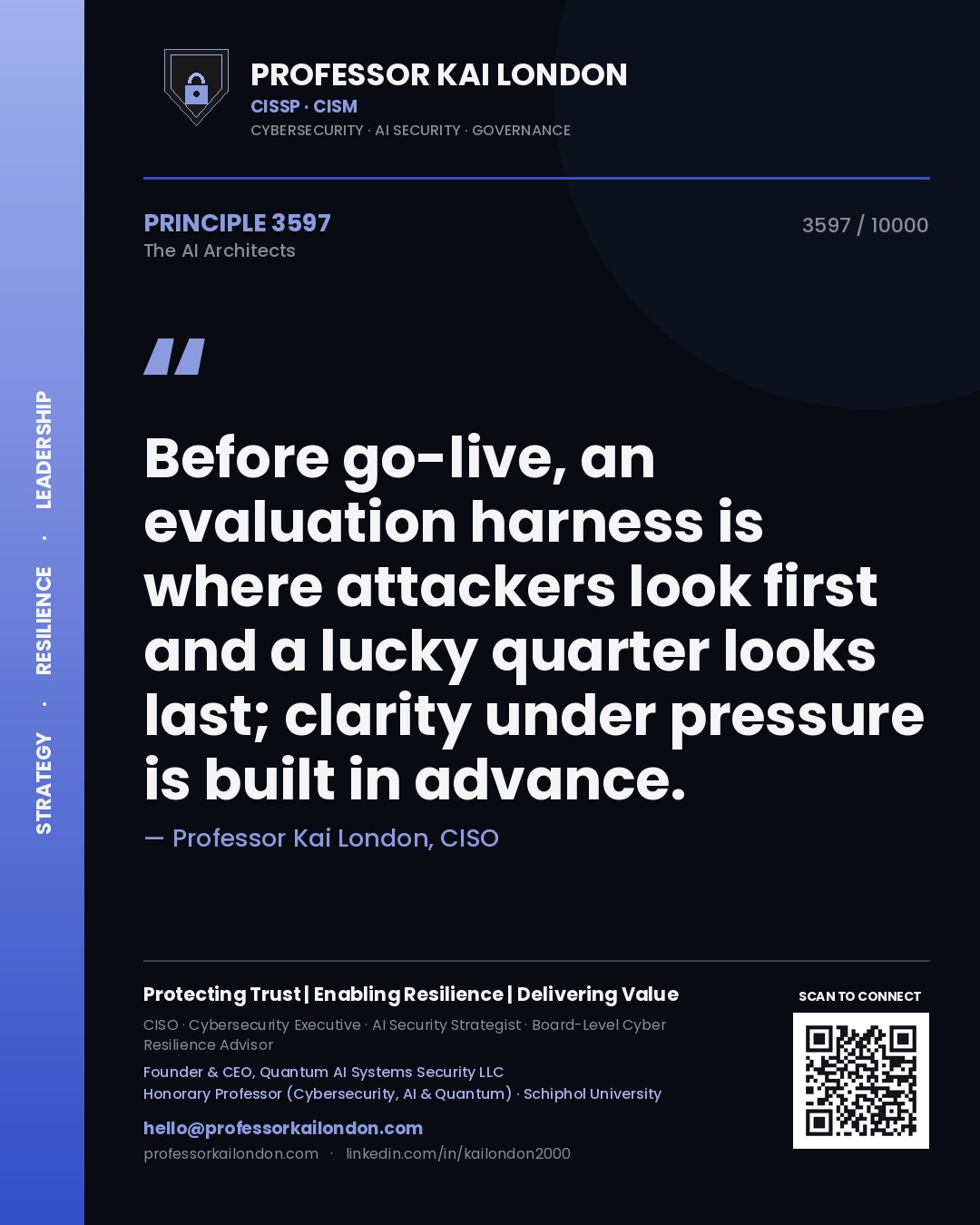 Quote card by Professor Kai London reading 'Before go-live, an evaluation harness is where attackers look first and a lucky quarter looks last; clarity under pressure is built in advance.'. From the book The AI Architects.
