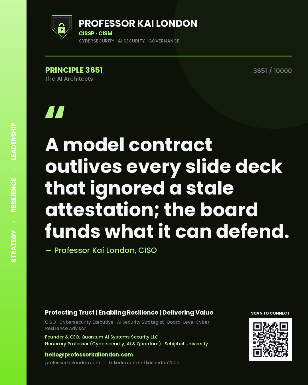 Quote card by Professor Kai London reading 'A model contract outlives every slide deck that ignored a stale attestation; the board funds what it can defend.'. From the book The AI Architects.