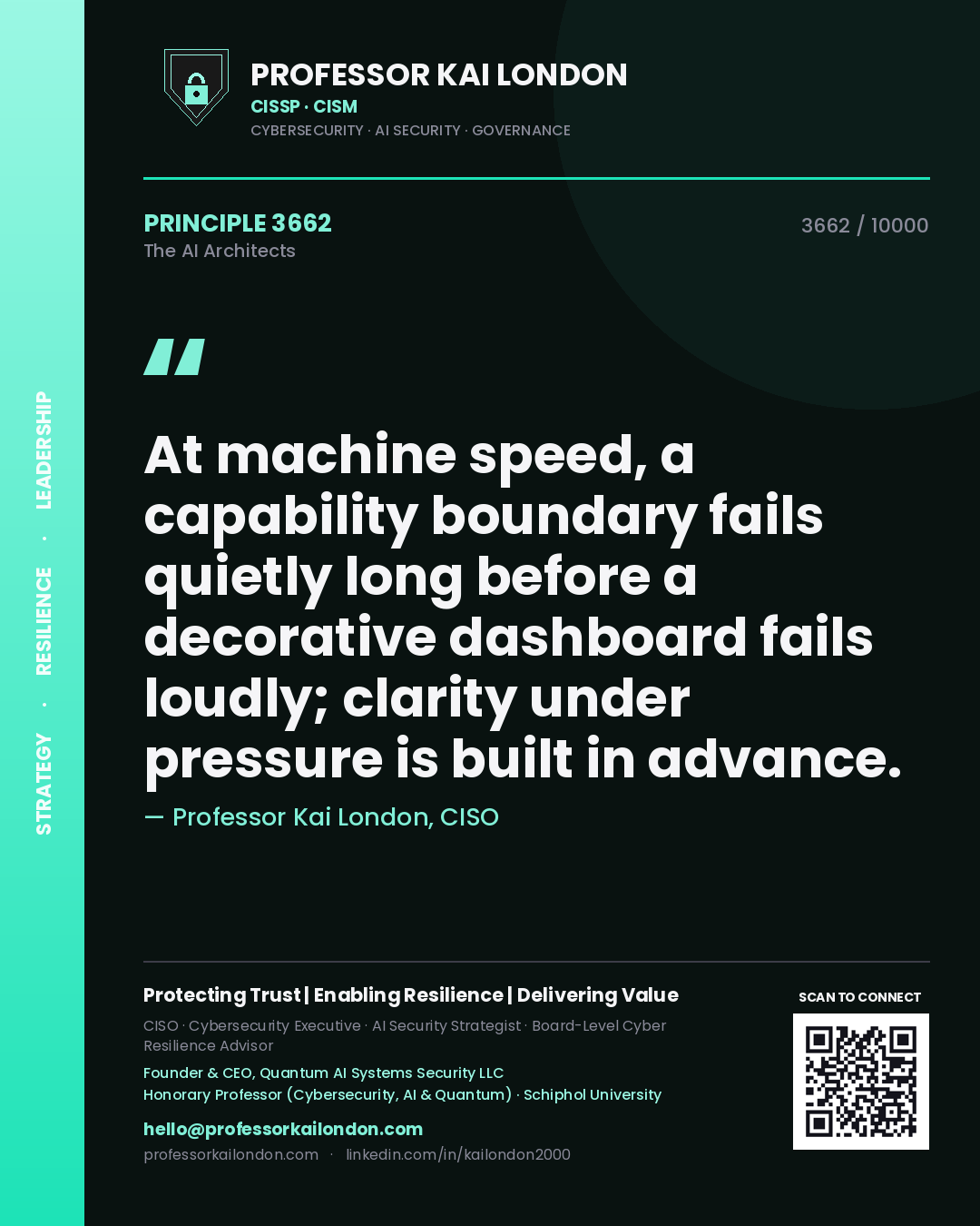 Quote card by Professor Kai London reading 'At machine speed, a capability boundary fails quietly long before a decorative dashboard fails loudly; clarity under pressure is built in advance.'. From the book The AI Architects.