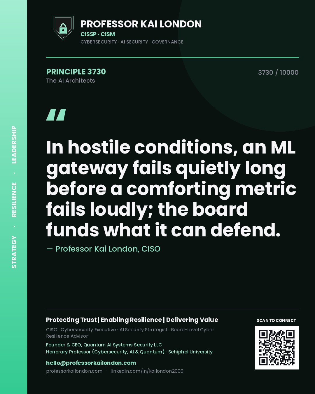 Quote card by Professor Kai London reading 'In hostile conditions, an ML gateway fails quietly long before a comforting metric fails loudly; the board funds what it can defend.'. From the book The AI Architects.