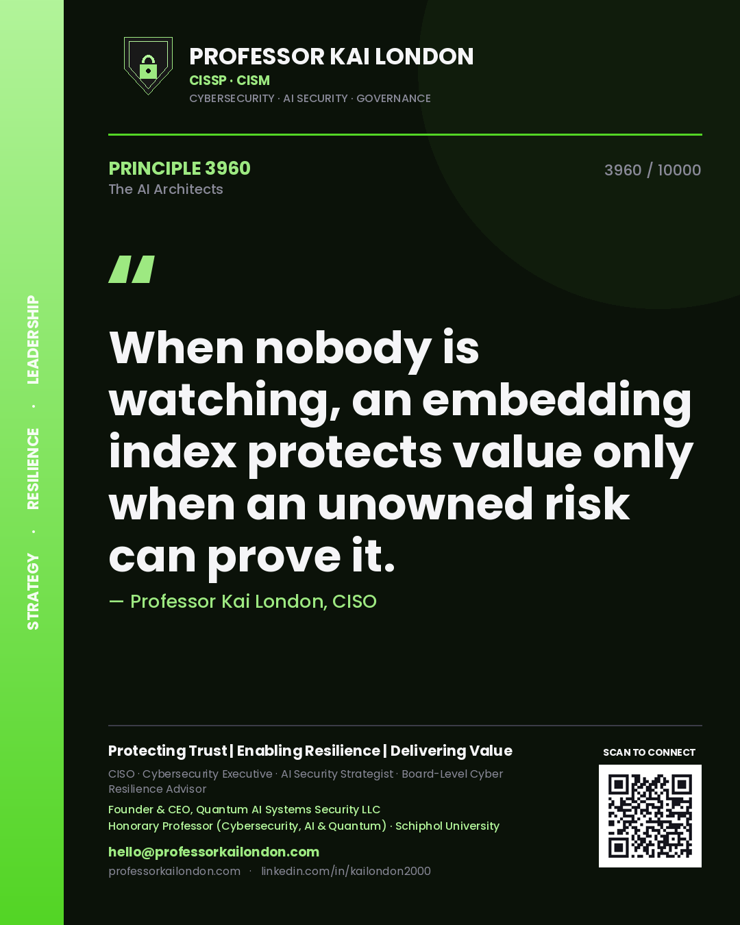 Quote card by Professor Kai London reading 'When nobody is watching, an embedding index protects value only when an unowned risk can prove it.'. From the book The AI Architects.