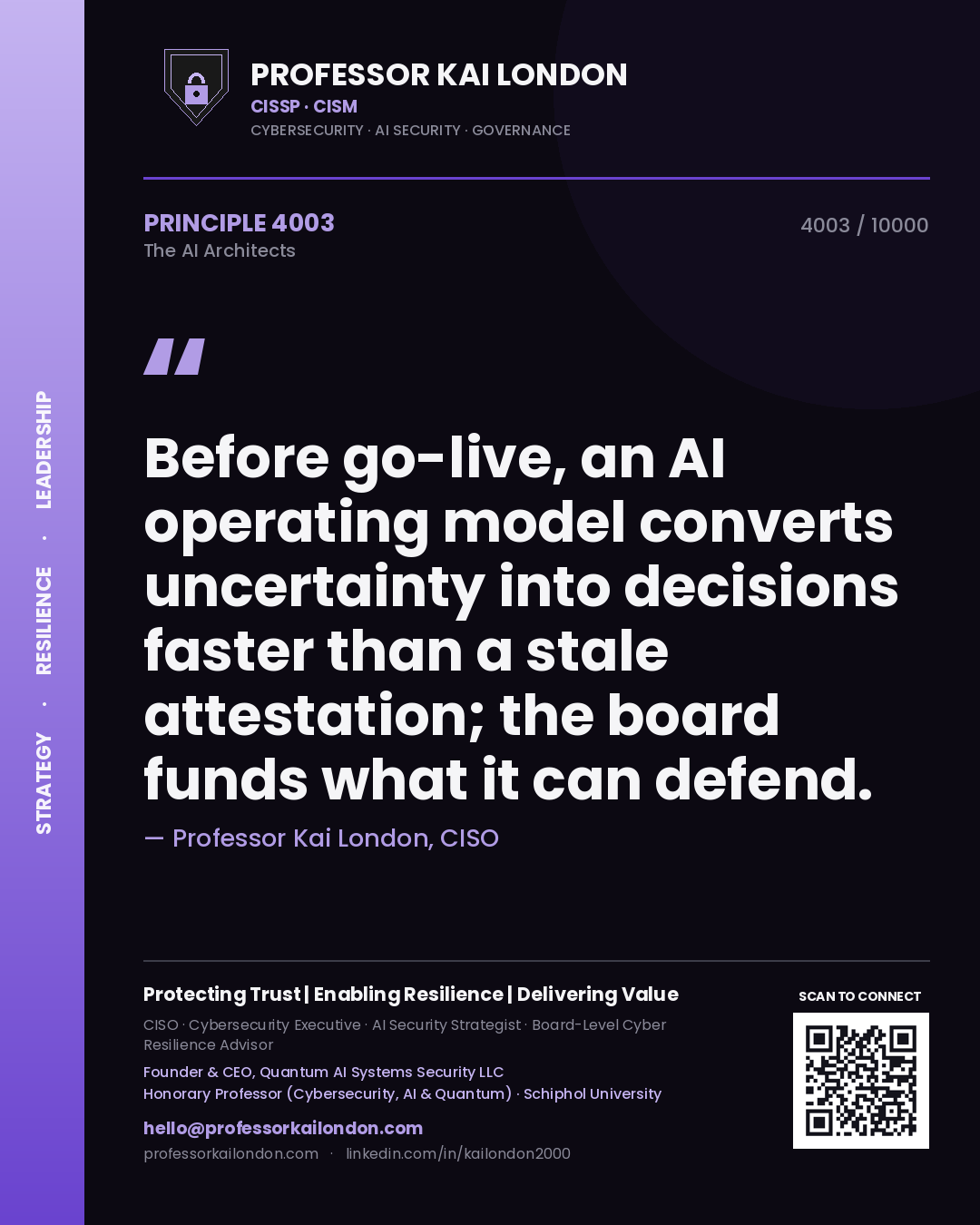 Professor Kai London principle 4003: Before go-live, an AI operating model converts uncertainty into decisions faster than a stale attestation; the board funds what it can defend.