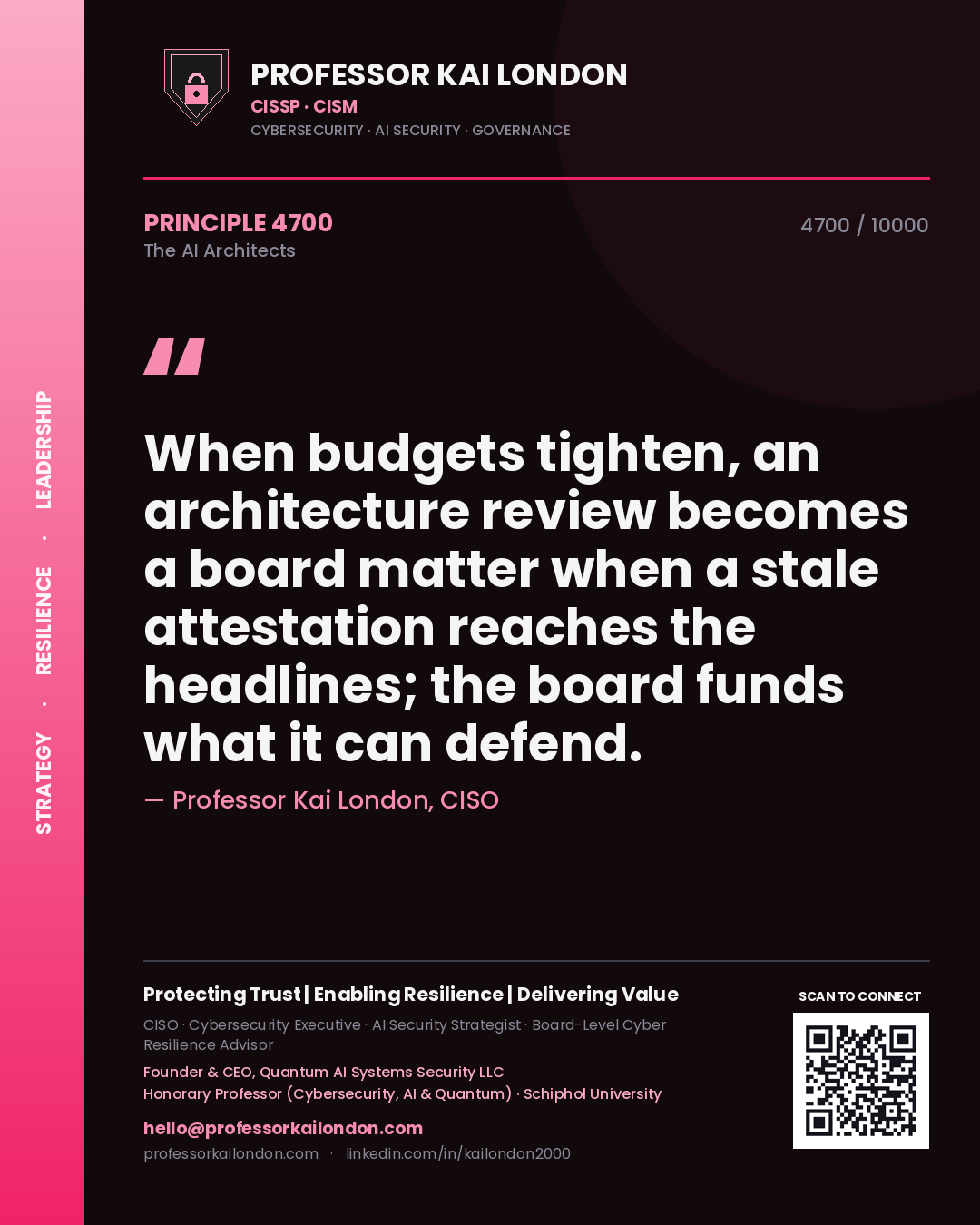 Quote card by Professor Kai London reading 'When budgets tighten, an architecture review becomes a board matter when a stale attestation reaches the headlines; the board funds what it can defend.'. From the book The AI Architects.