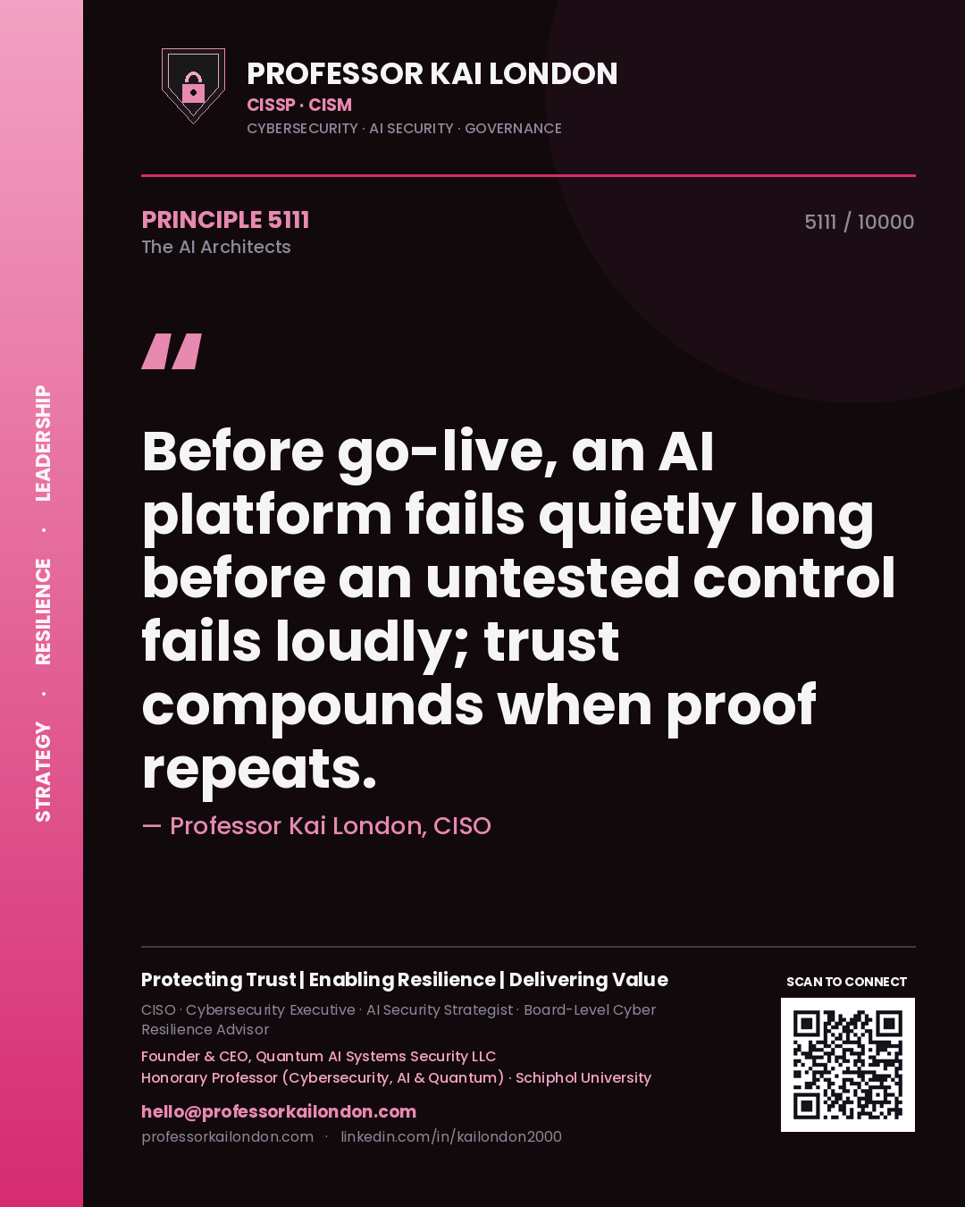 Quote card by Professor Kai London reading 'Before go-live, an AI platform fails quietly long before an untested control fails loudly; trust compounds when proof repeats.'. From the book The AI Architects.