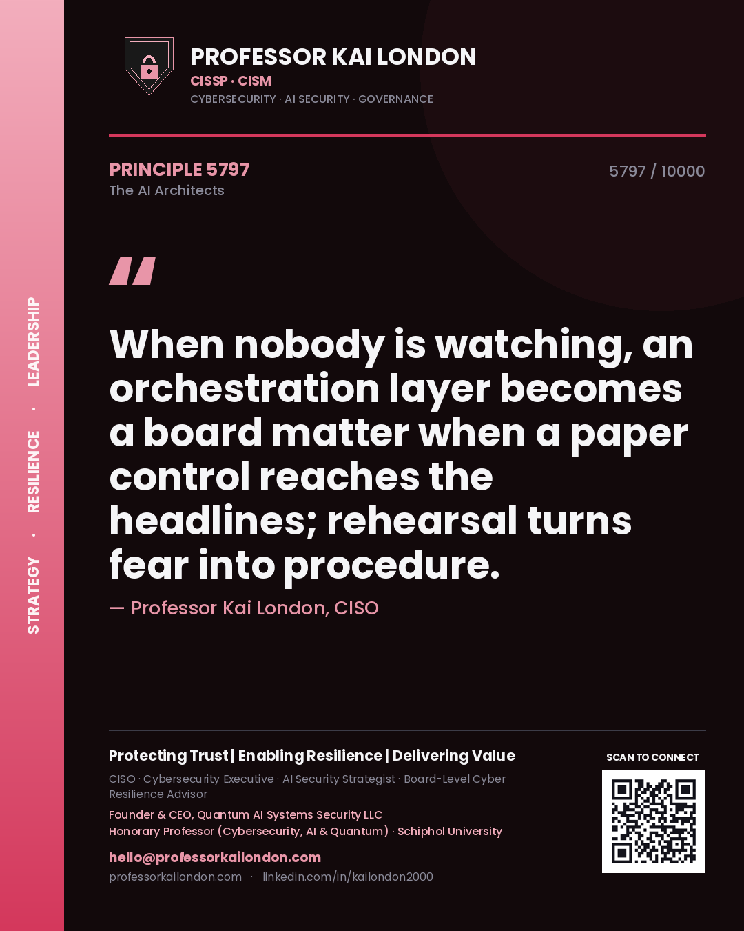 Quote card by Professor Kai London reading 'When nobody is watching, an orchestration layer becomes a board matter when a paper control reaches the headlines; rehearsal turns fear into procedure.'. From the book The AI Architects.
