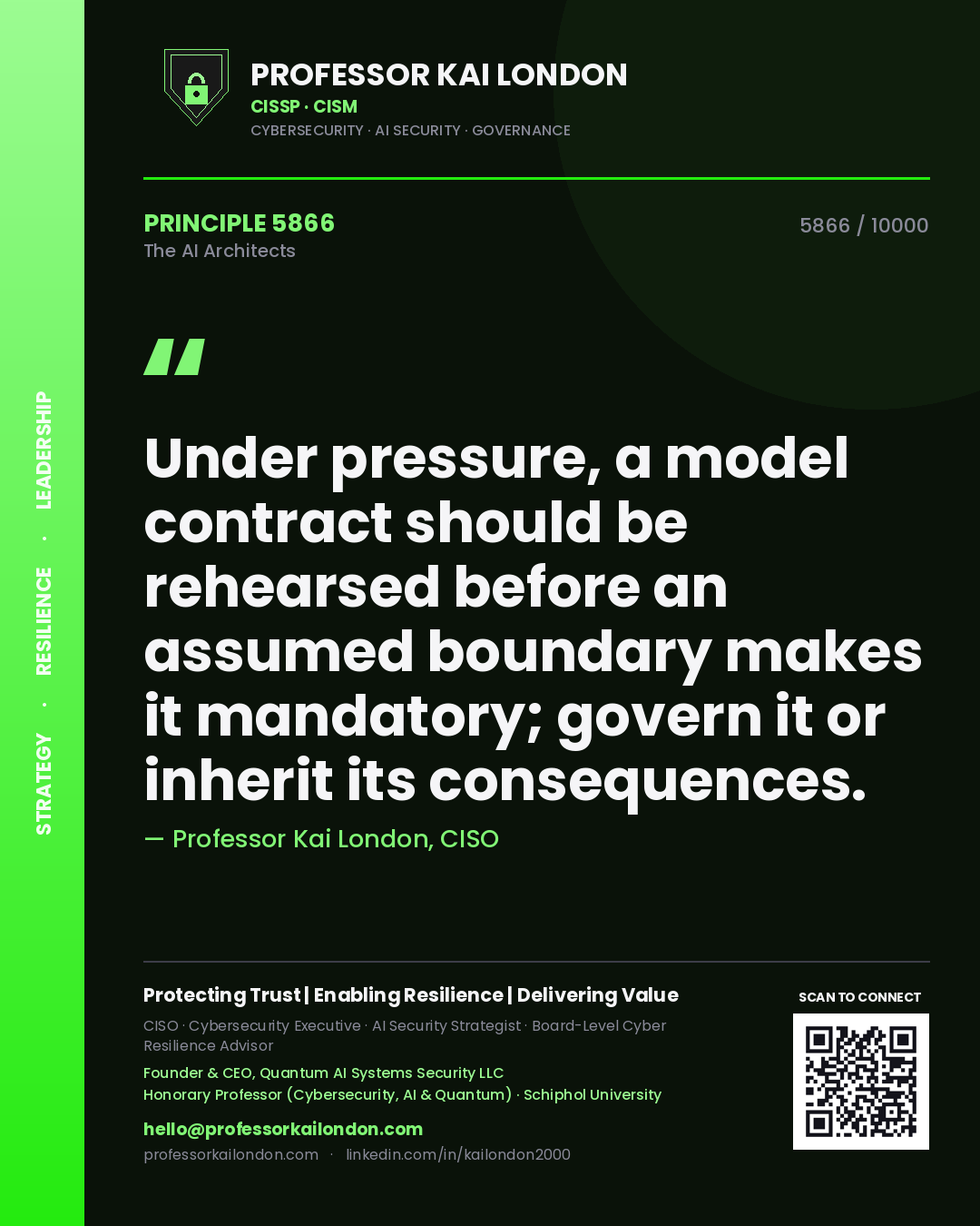 Quote card by Professor Kai London reading 'Under pressure, a model contract should be rehearsed before an assumed boundary makes it mandatory; govern it or inherit its consequences.'. From the book The AI Architects.