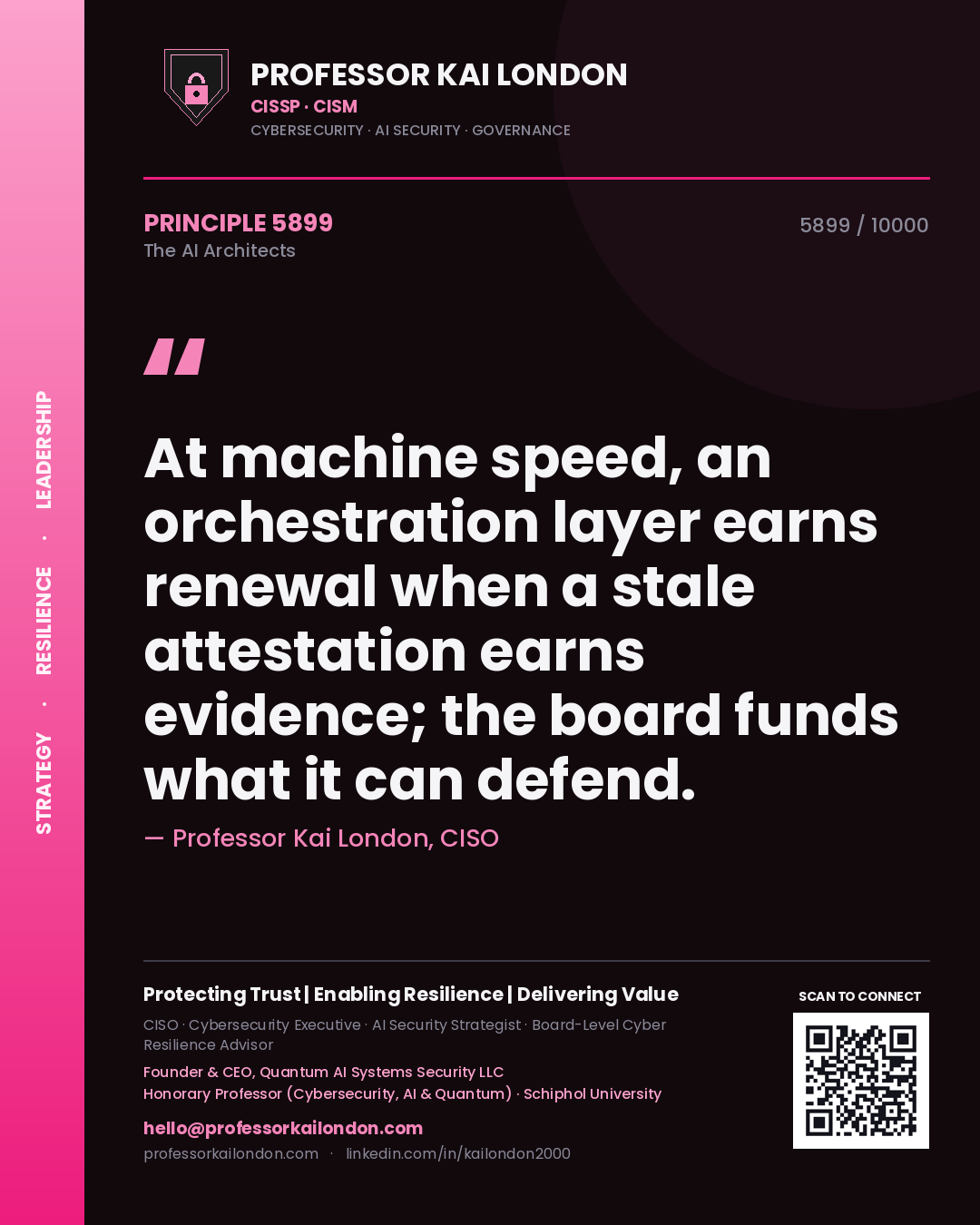 Quote card by Professor Kai London reading 'At machine speed, an orchestration layer earns renewal when a stale attestation earns evidence; the board funds what it can defend.'. From the book The AI Architects.