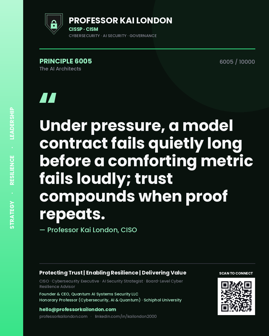 Quote card by Professor Kai London reading 'Under pressure, a model contract fails quietly long before a comforting metric fails loudly; trust compounds when proof repeats.'. From the book The AI Architects.