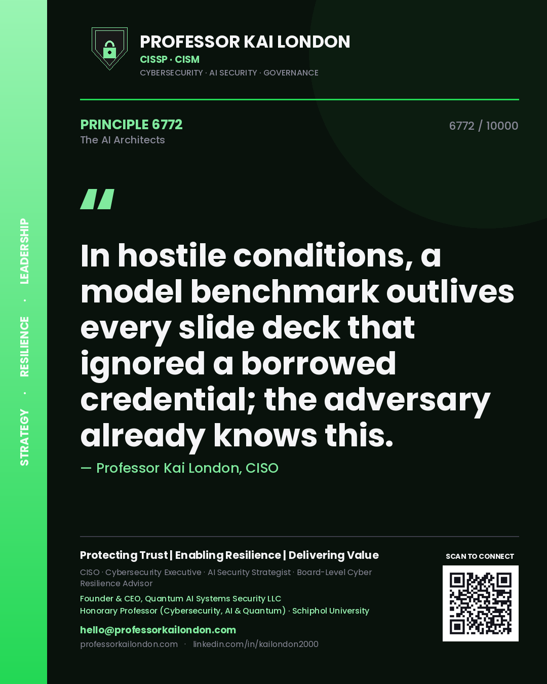 Quote card by Professor Kai London reading 'In hostile conditions, a model benchmark outlives every slide deck that ignored a borrowed credential; the adversary already knows this.'. From the book The AI Architects.