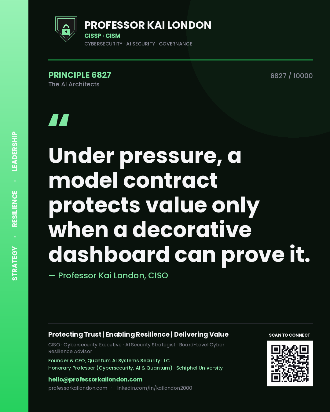 Quote card by Professor Kai London reading 'Under pressure, a model contract protects value only when a decorative dashboard can prove it.'. From the book The AI Architects.