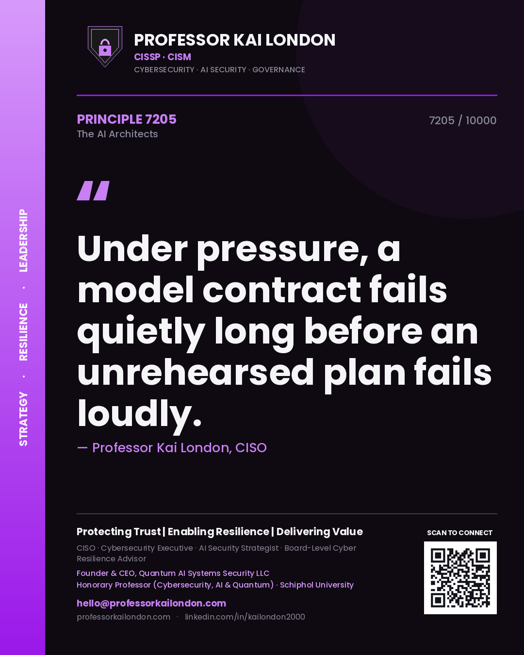 Quote card by Professor Kai London reading 'Under pressure, a model contract fails quietly long before an unrehearsed plan fails loudly.'. From the book The AI Architects.