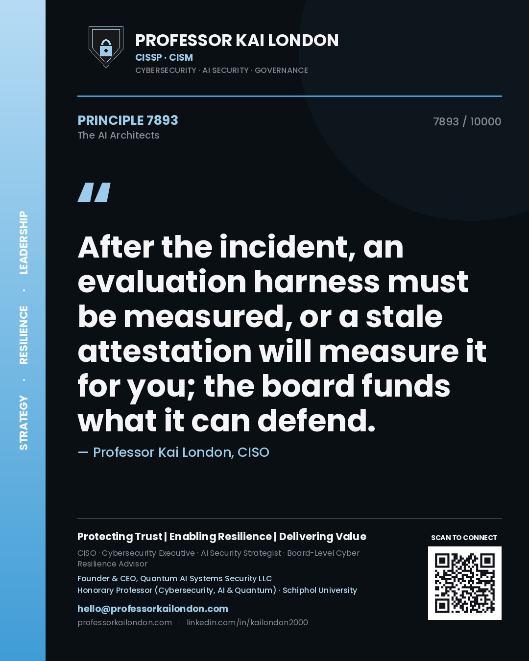 Quote card by Professor Kai London reading 'After the incident, an evaluation harness must be measured, or a stale attestation will measure it for you; the board funds what it can defend.'. From the book The AI Architects.