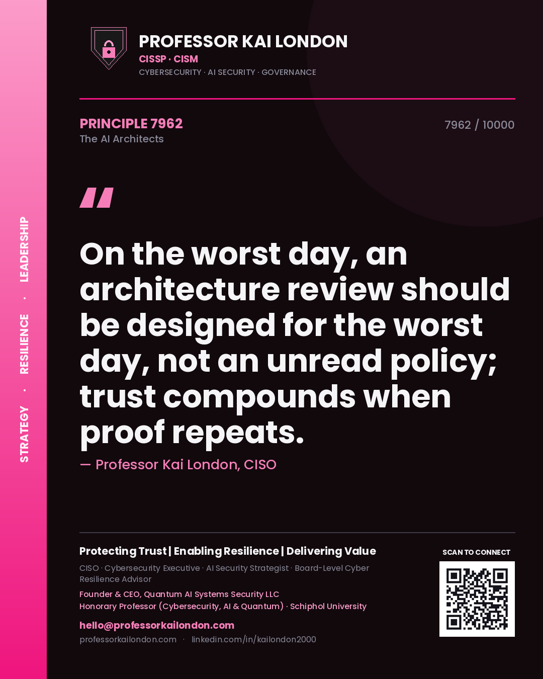 Quote card by Professor Kai London reading 'On the worst day, an architecture review should be designed for the worst day, not an unread policy; trust compounds when proof repeats.'. From the book The AI Architects.