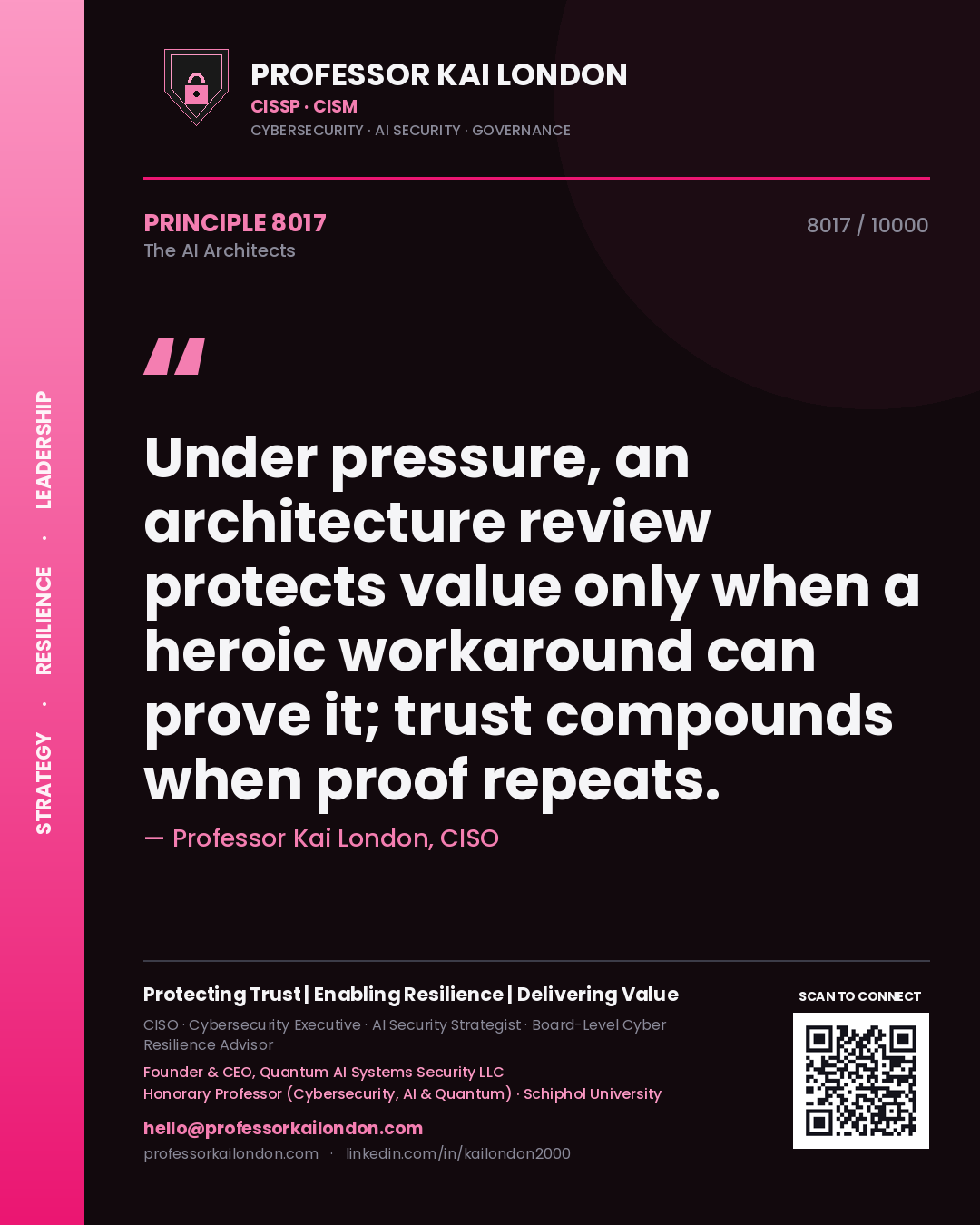 Quote card by Professor Kai London reading 'Under pressure, an architecture review protects value only when a heroic workaround can prove it; trust compounds when proof repeats.'. From the book The AI Architects.