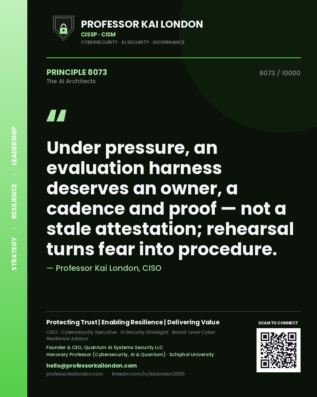 Quote card by Professor Kai London reading 'Under pressure, an evaluation harness deserves an owner, a cadence and proof — not a stale attestation; rehearsal turns fear into procedure.'. From the book The AI Architects.