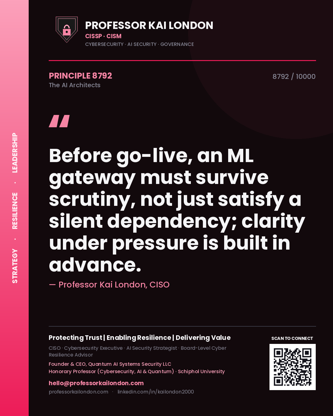 Quote card by Professor Kai London reading 'Before go-live, an ML gateway must survive scrutiny, not just satisfy a silent dependency; clarity under pressure is built in advance.'. From the book The AI Architects.
