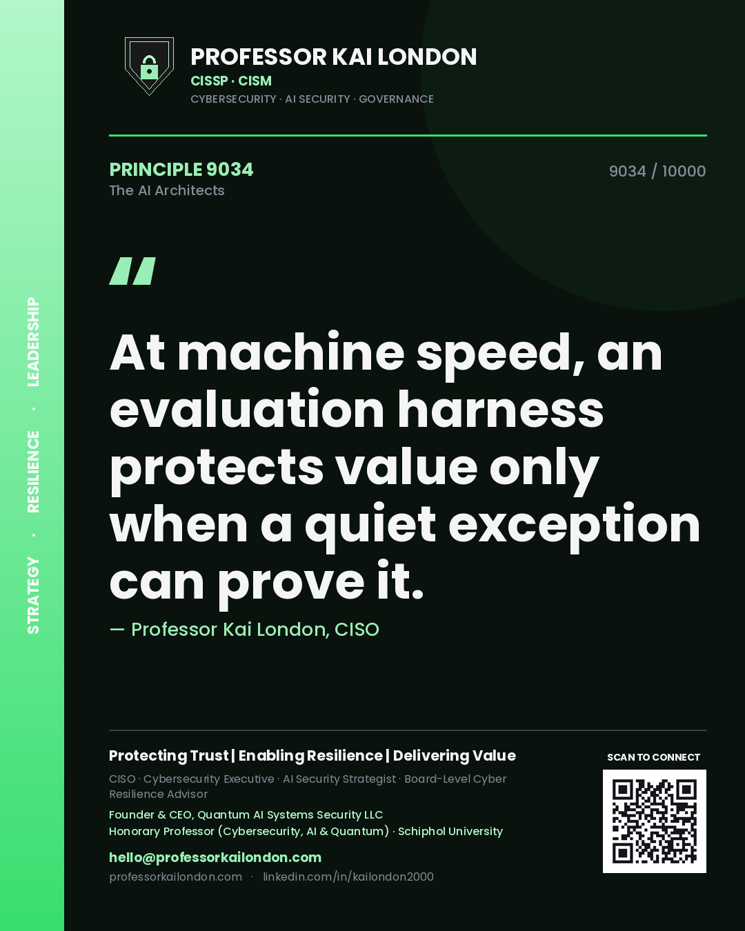 Quote card by Professor Kai London reading 'At machine speed, an evaluation harness protects value only when a quiet exception can prove it.'. From the book The AI Architects.