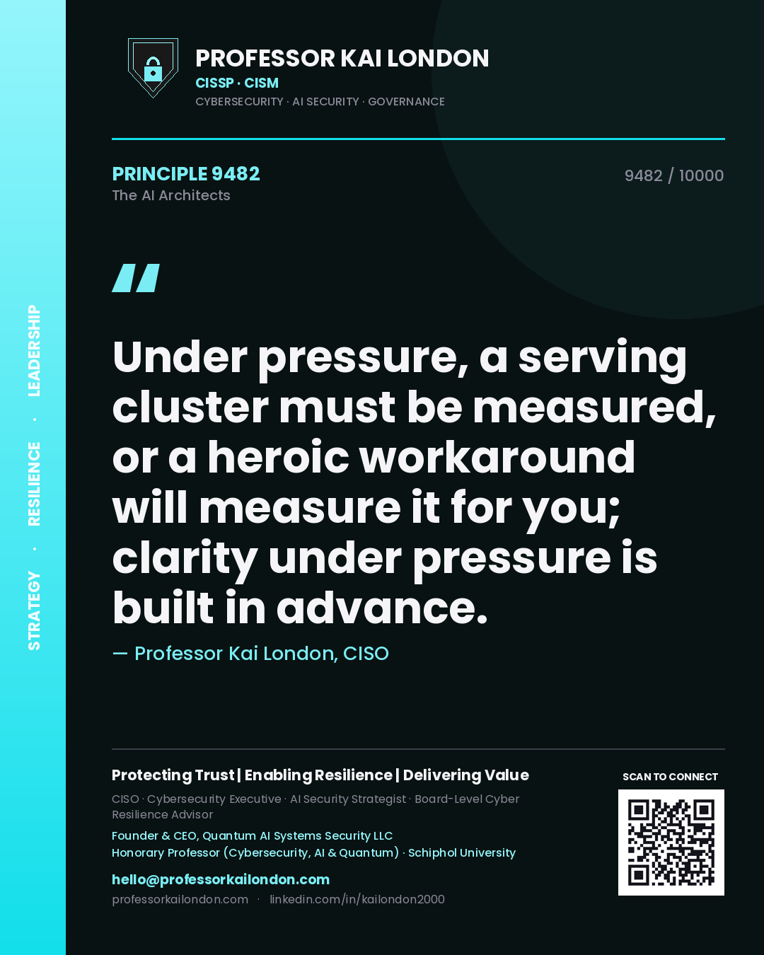 Quote card by Professor Kai London reading 'Under pressure, a serving cluster must be measured, or a heroic workaround will measure it for you; clarity under pressure is built in advance.'. From the book The AI Architects.