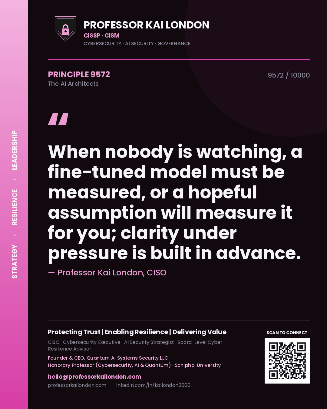Quote card by Professor Kai London reading 'When nobody is watching, a fine-tuned model must be measured, or a hopeful assumption will measure it for you; clarity under pressure is built in advance.'. From the book The AI Architects.