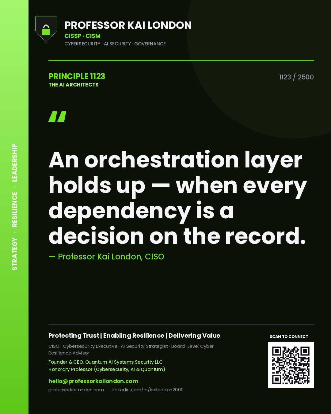 Quote card by Professor Kai London reading 'An orchestration layer holds up — when every dependency is a decision on the record.'. From the book The AI Architects.