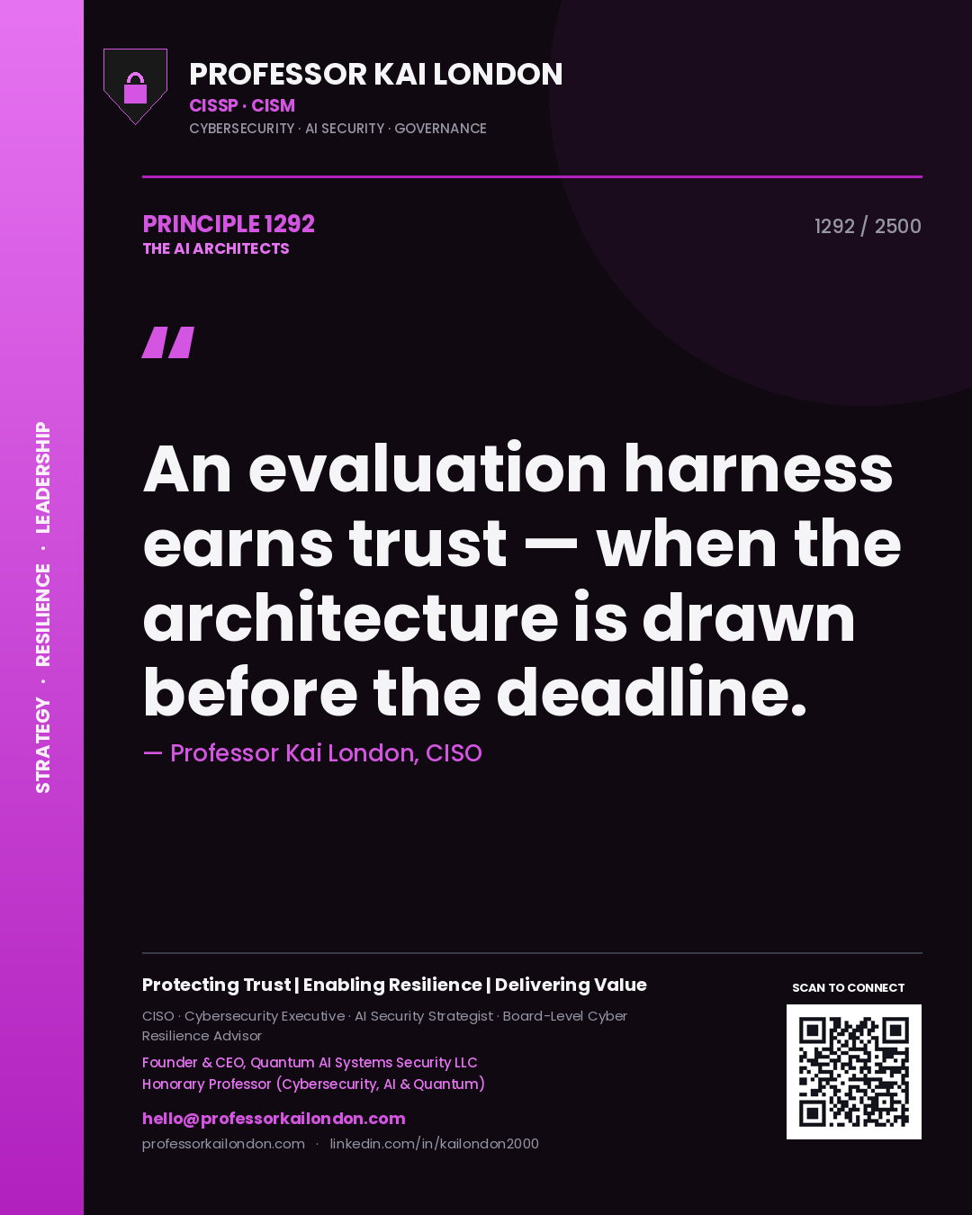 Quote card by Professor Kai London reading 'An evaluation harness earns trust — when the architecture is drawn before the deadline.'. From the book The AI Architects.