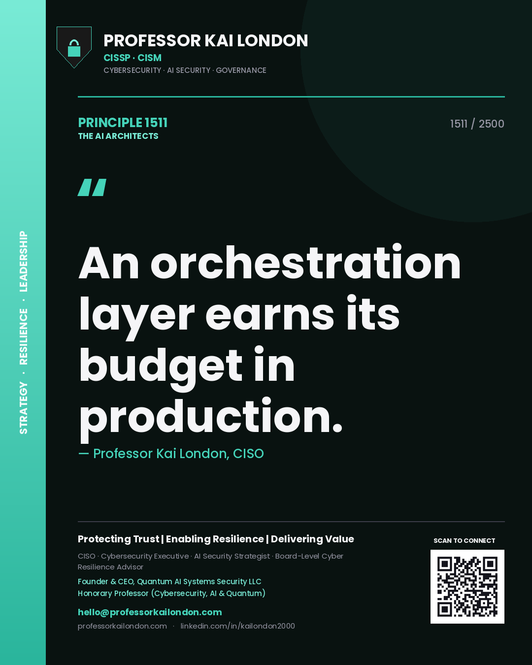 Quote card by Professor Kai London reading 'An orchestration layer earns its budget in production.'. From the book The AI Architects.