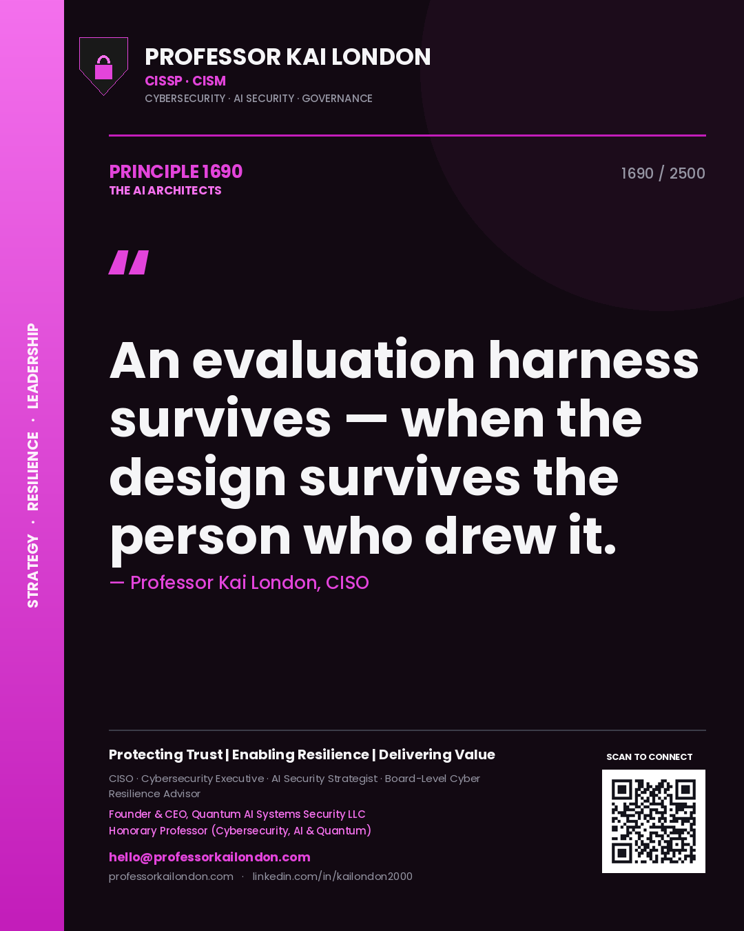 Quote card by Professor Kai London reading 'An evaluation harness survives — when the design survives the person who drew it.'. From the book The AI Architects.