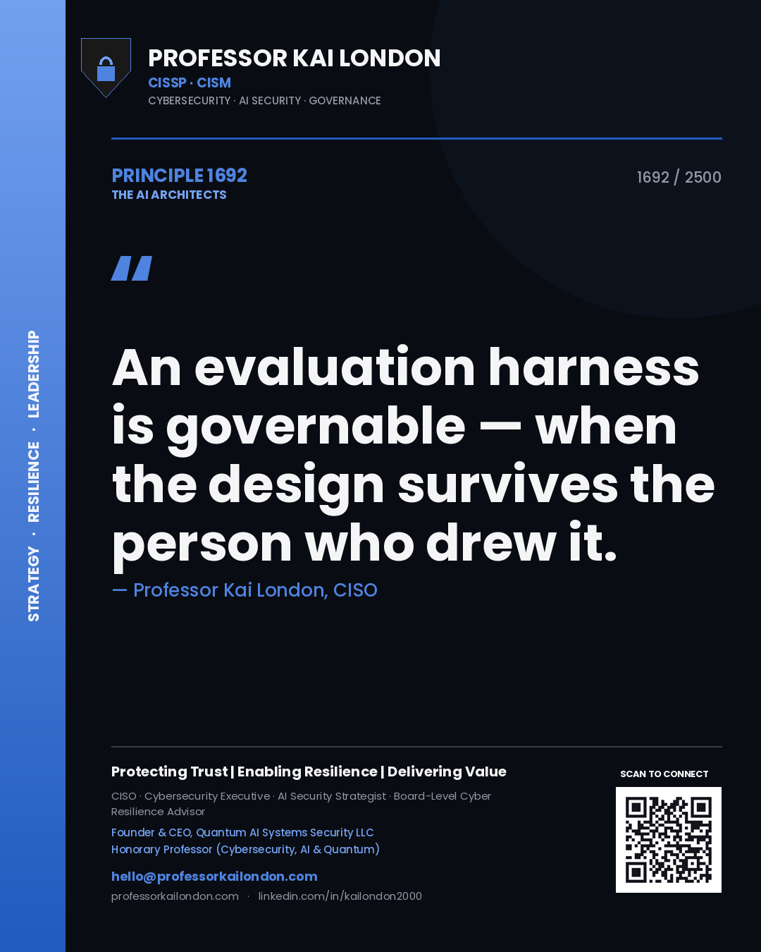 Quote card by Professor Kai London reading 'An evaluation harness is governable — when the design survives the person who drew it.'. From the book The AI Architects.