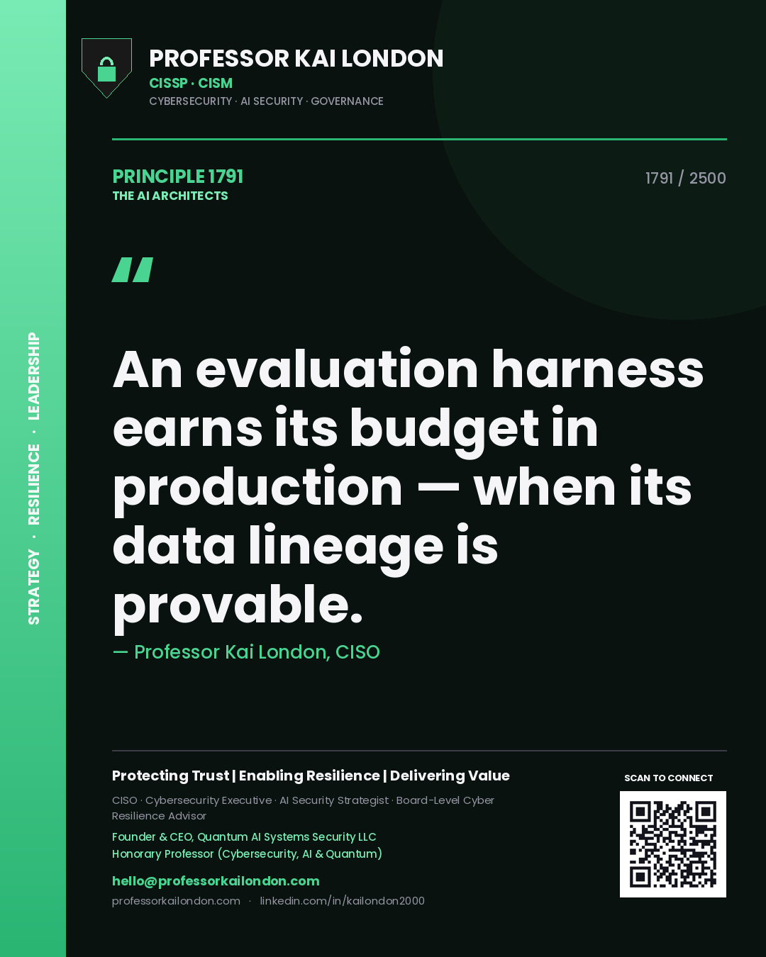 Quote card by Professor Kai London reading 'An evaluation harness earns its budget in production — when its data lineage is provable.'. From the book The AI Architects.