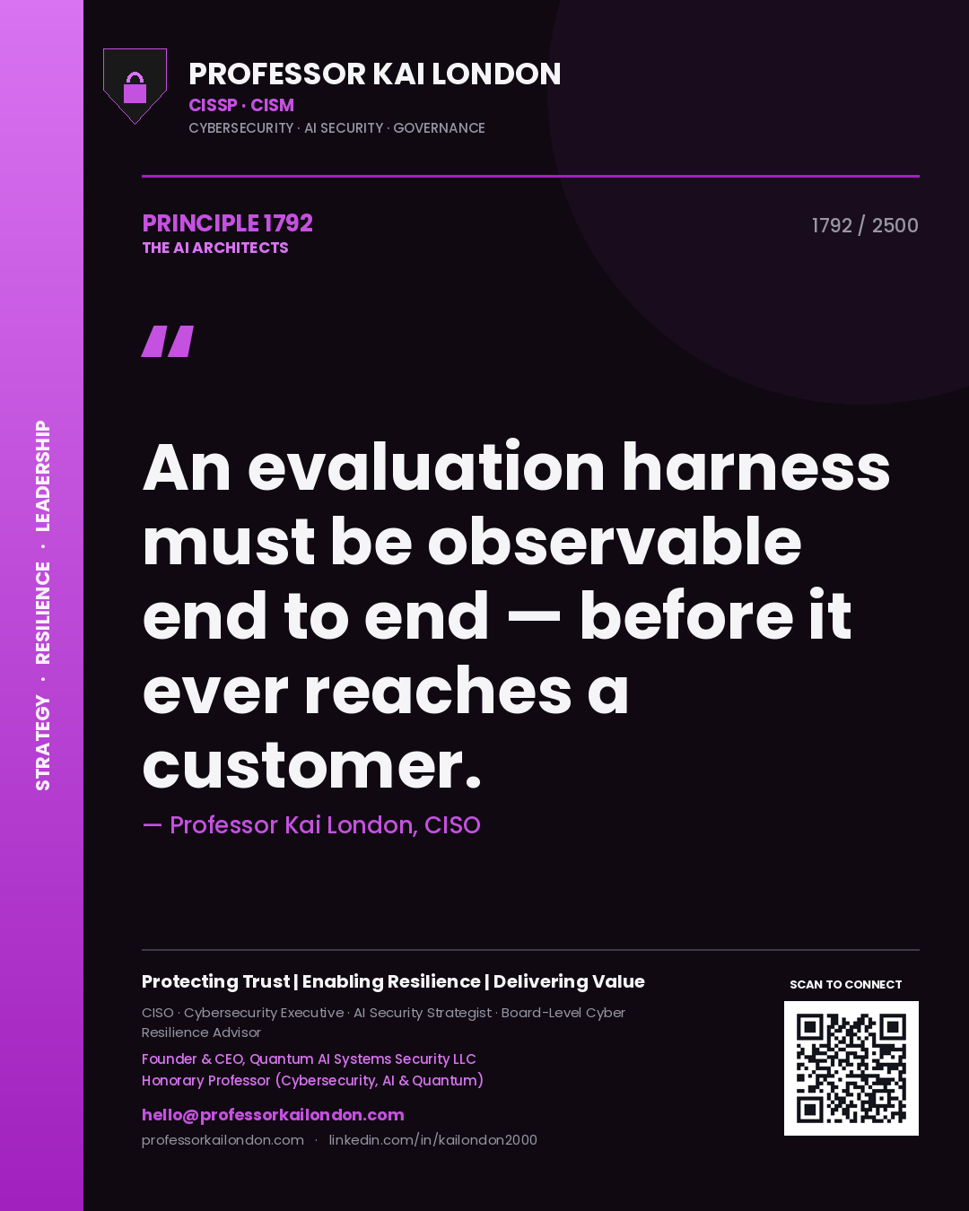 Quote card by Professor Kai London reading 'An evaluation harness must be observable end to end — before it ever reaches a customer.'. From the book The AI Architects.