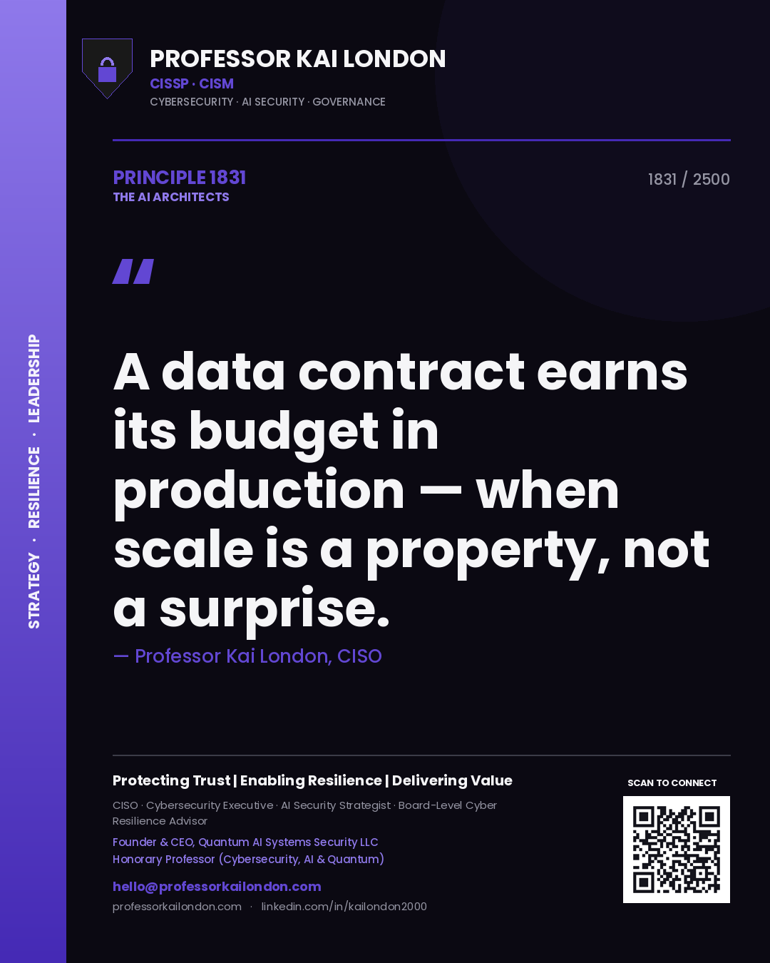 Professor Kai London principle 1831: A data contract earns its budget in production — when scale is a property, not a surprise.