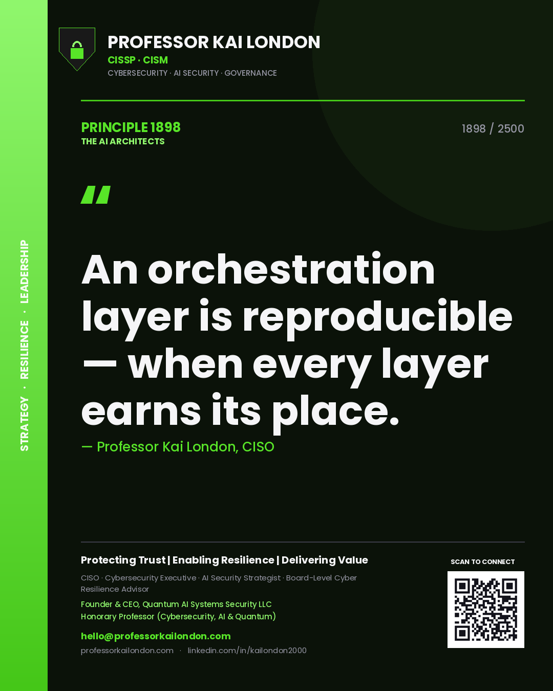 Quote card by Professor Kai London reading 'An orchestration layer is reproducible — when every layer earns its place.'. From the book The AI Architects.