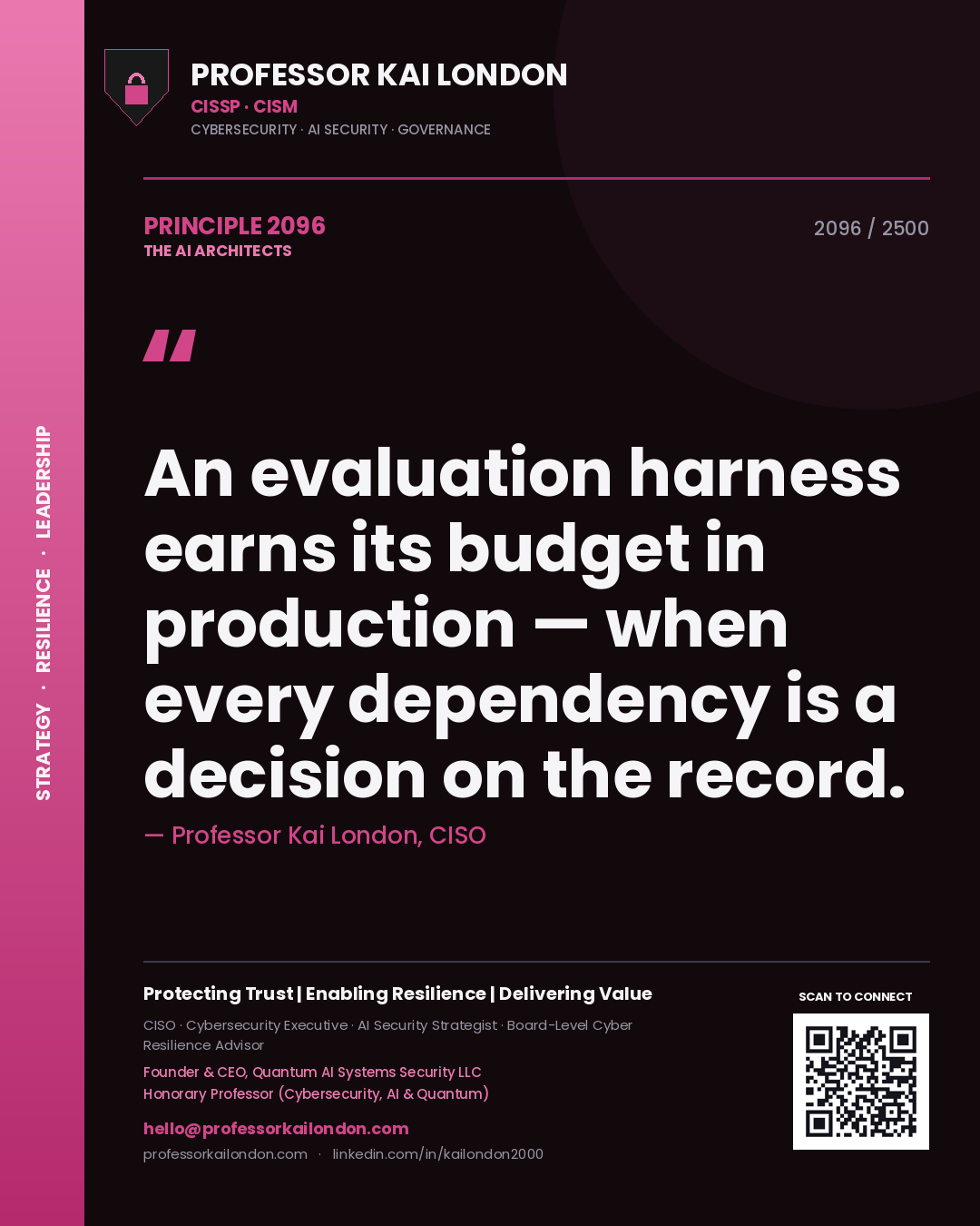Quote card by Professor Kai London reading 'An evaluation harness earns its budget in production — when every dependency is a decision on the record.'. From the book The AI Architects.