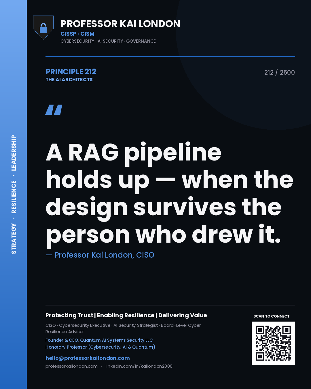 Quote card by Professor Kai London reading 'A RAG pipeline holds up — when the design survives the person who drew it.'. From the book The AI Architects.