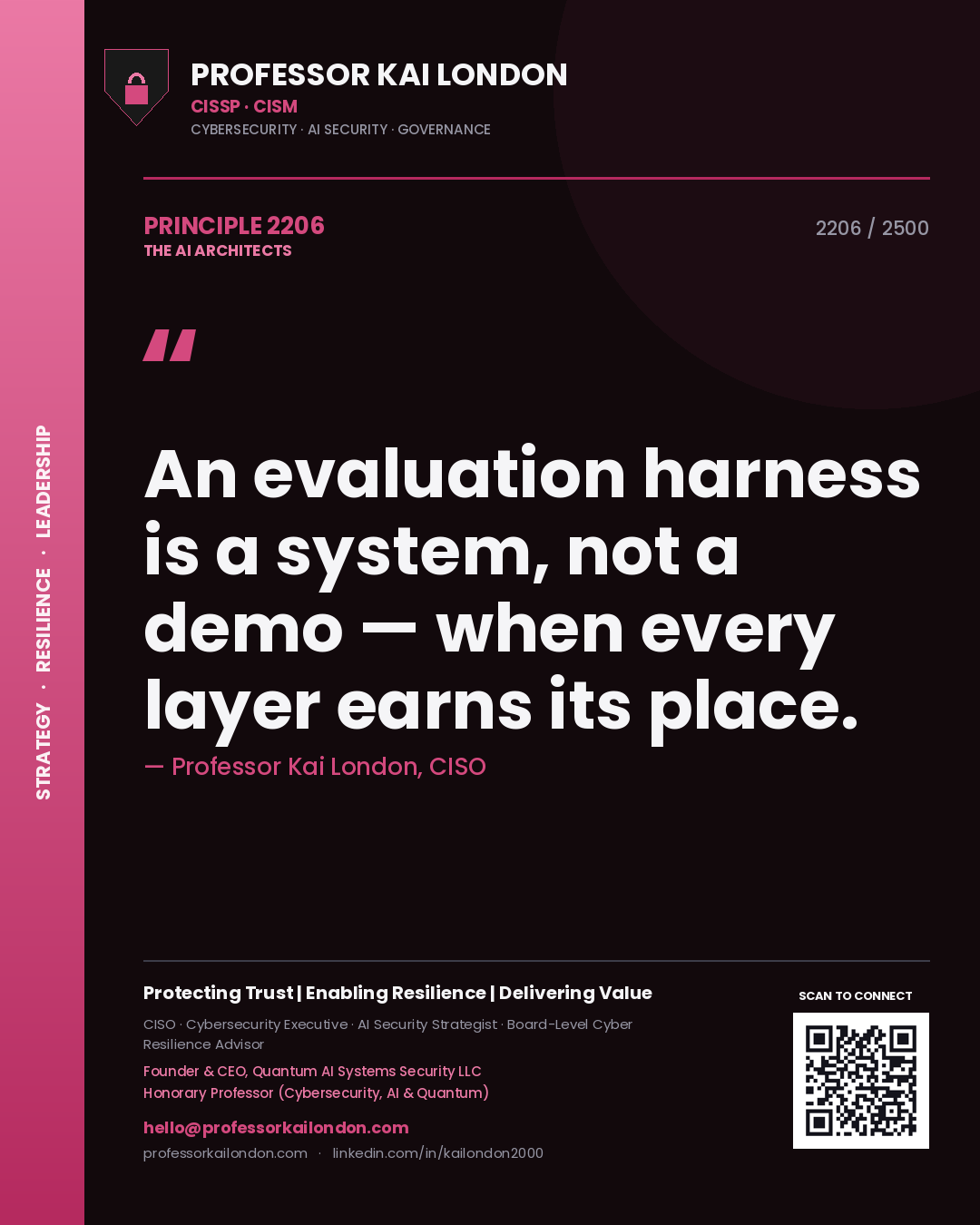 Quote card by Professor Kai London reading 'An evaluation harness is a system, not a demo — when every layer earns its place.'. From the book The AI Architects.