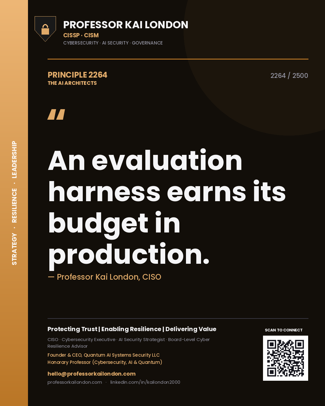 Quote card by Professor Kai London reading 'An evaluation harness earns its budget in production.'. From the book The AI Architects.