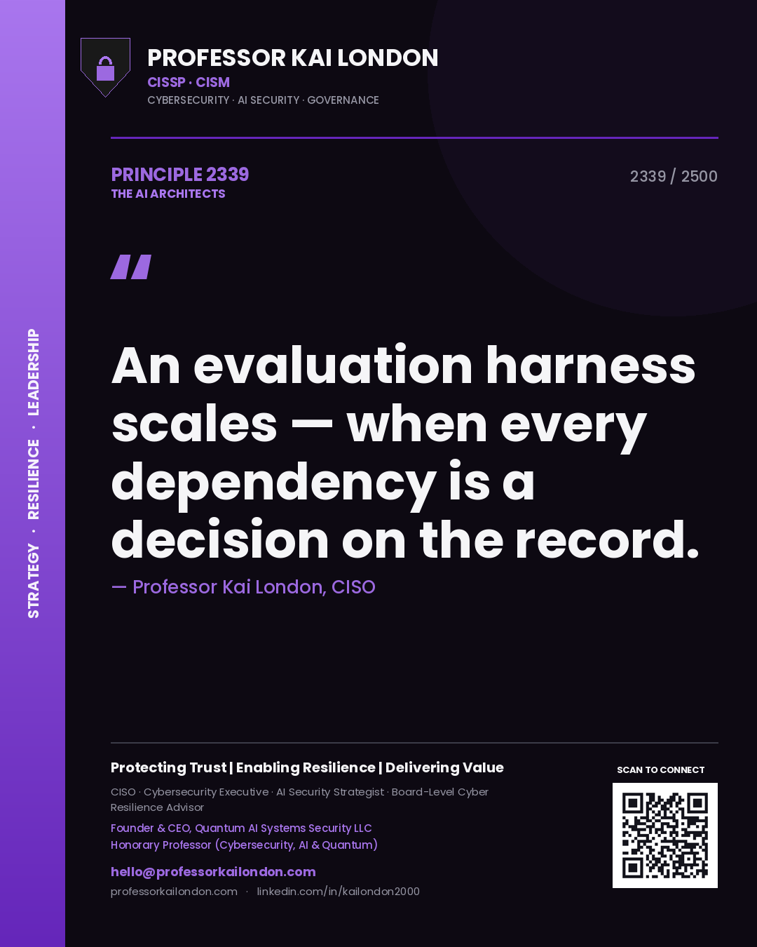 Quote card by Professor Kai London reading 'An evaluation harness scales — when every dependency is a decision on the record.'. From the book The AI Architects.