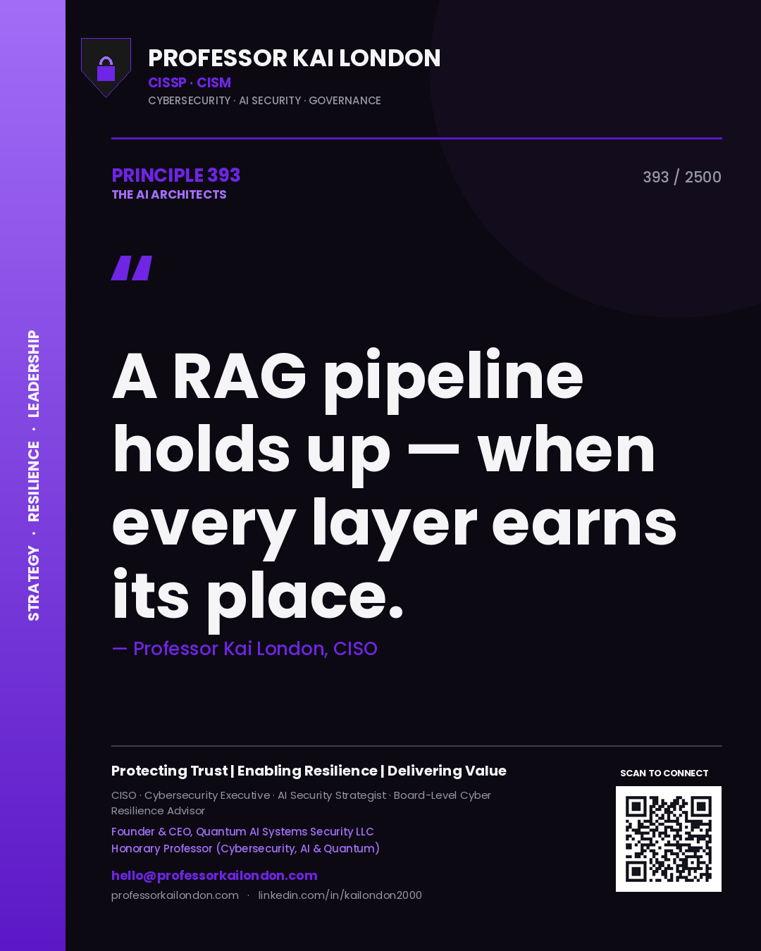 Quote card by Professor Kai London reading 'A RAG pipeline holds up — when every layer earns its place.'. From the book The AI Architects.