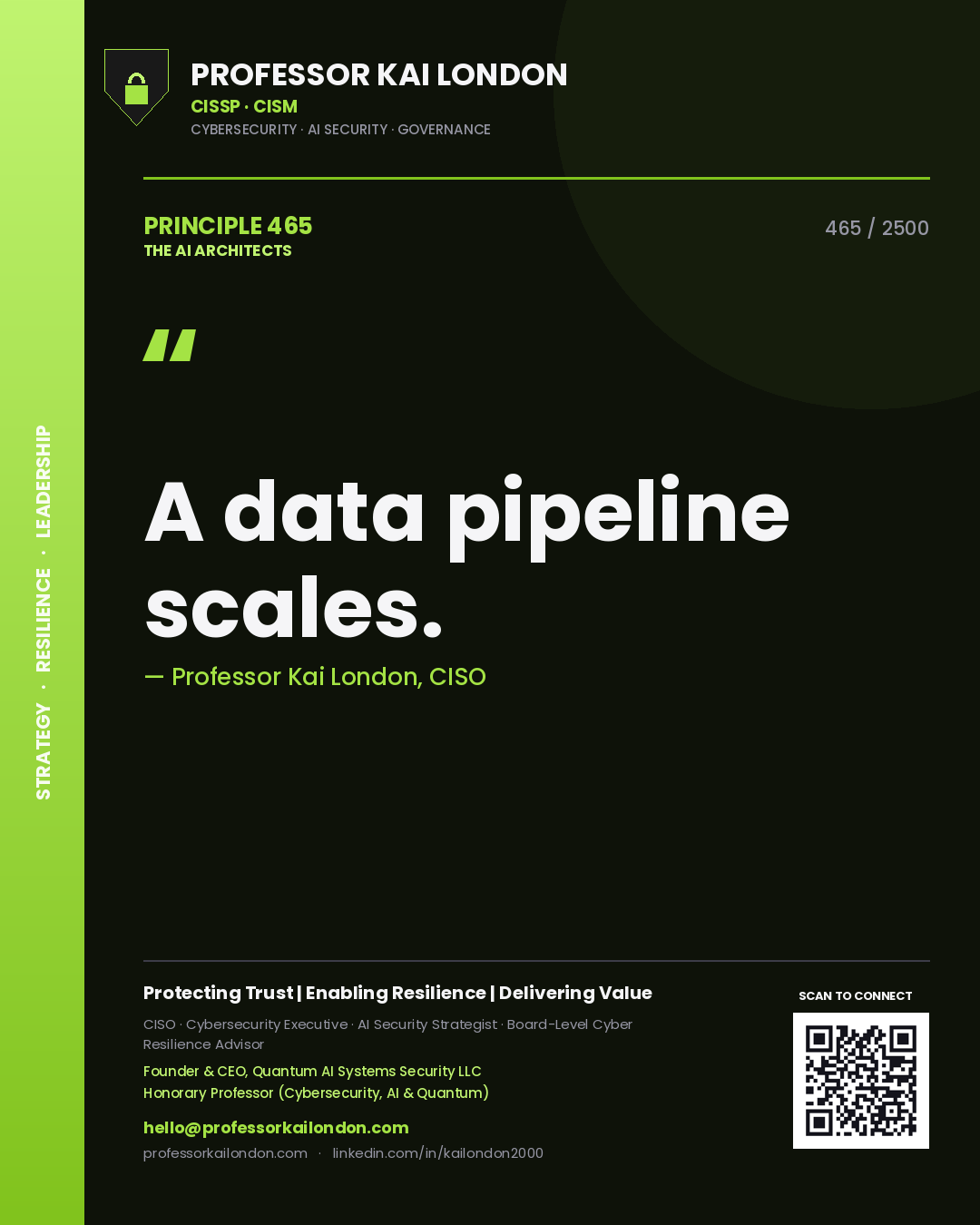 Quote card by Professor Kai London reading 'A data pipeline scales.'. From the book The AI Architects.