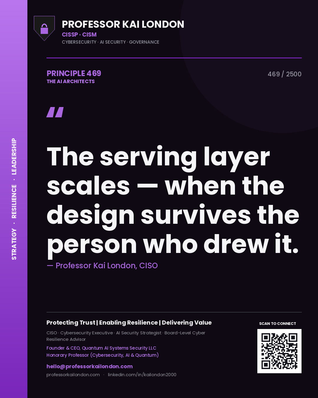 Quote card by Professor Kai London reading 'The serving layer scales — when the design survives the person who drew it.'. From the book The AI Architects.
