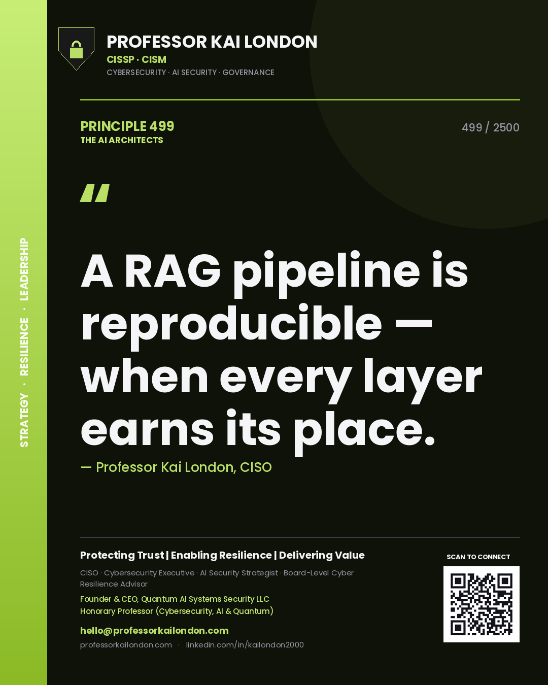 Quote card by Professor Kai London reading 'A RAG pipeline is reproducible — when every layer earns its place.'. From the book The AI Architects.