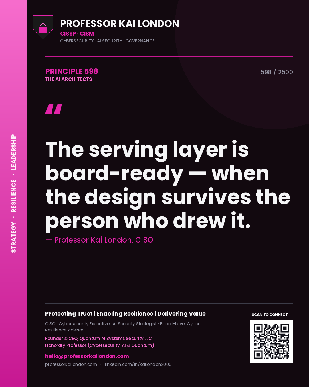 Quote card by Professor Kai London reading 'The serving layer is board-ready — when the design survives the person who drew it.'. From the book The AI Architects.