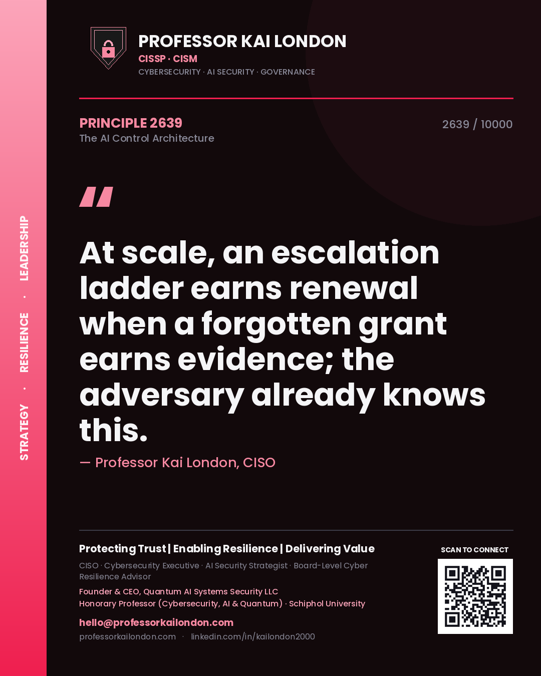 Quote card by Professor Kai London reading 'At scale, an escalation ladder earns renewal when a forgotten grant earns evidence; the adversary already knows this.'. From the book The AI Control Architecture.