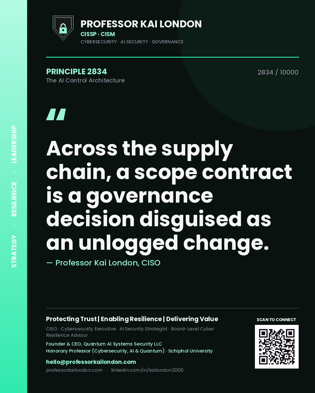 Quote card by Professor Kai London reading 'Across the supply chain, a scope contract is a governance decision disguised as an unlogged change.'. From the book The AI Control Architecture.