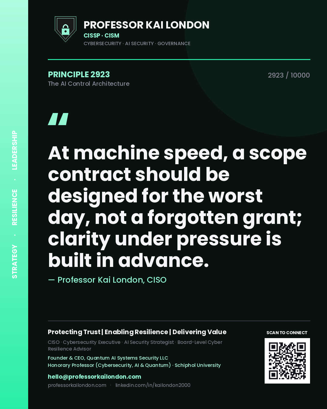 Quote card by Professor Kai London reading 'At machine speed, a scope contract should be designed for the worst day, not a forgotten grant; clarity under pressure is built in advance.'. From the book The AI Control Architecture.