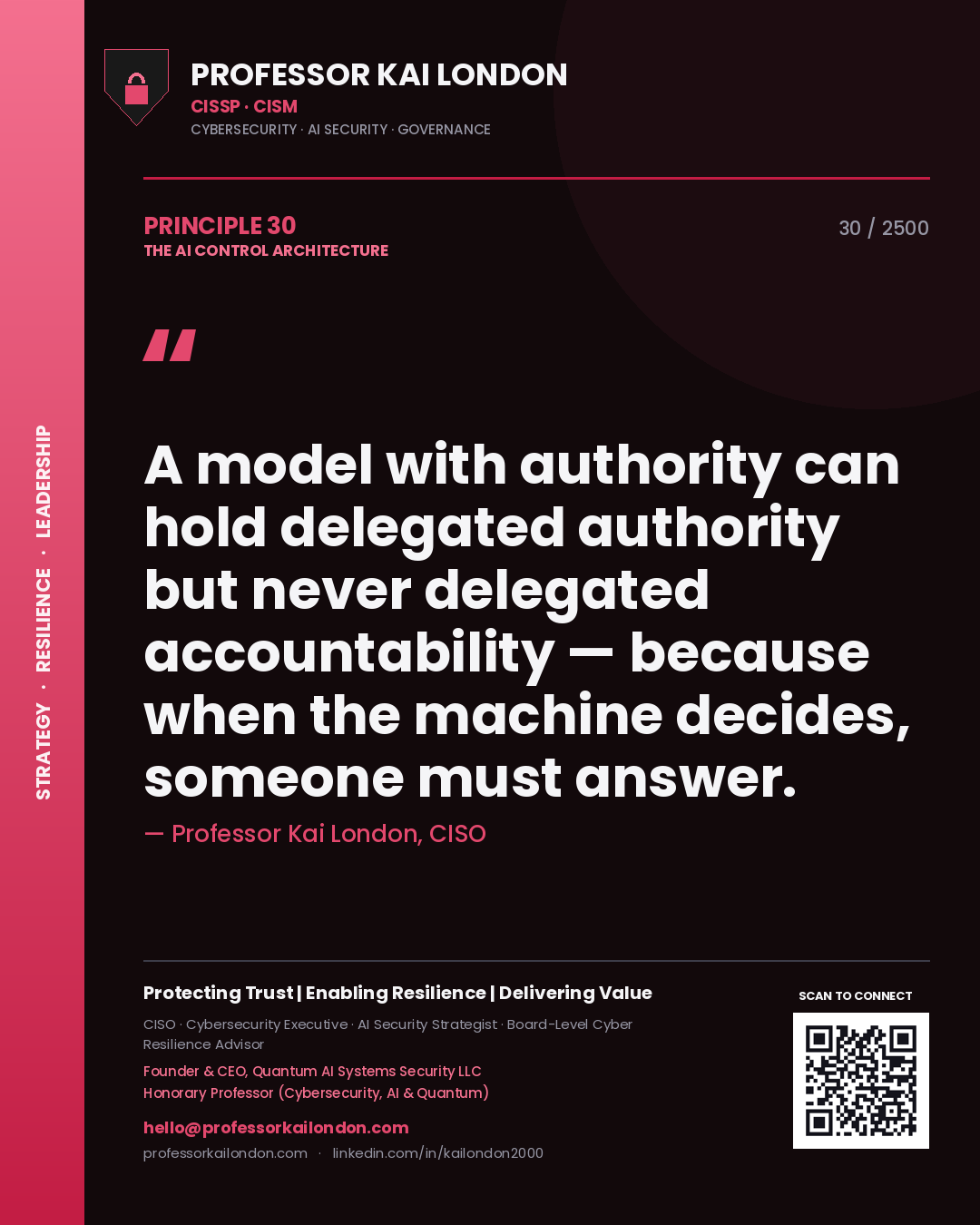 Quote card by Professor Kai London reading 'A model with authority can hold delegated authority but never delegated accountability — because when the machine decides, someone must answer.'. From the book The AI Control Architecture.