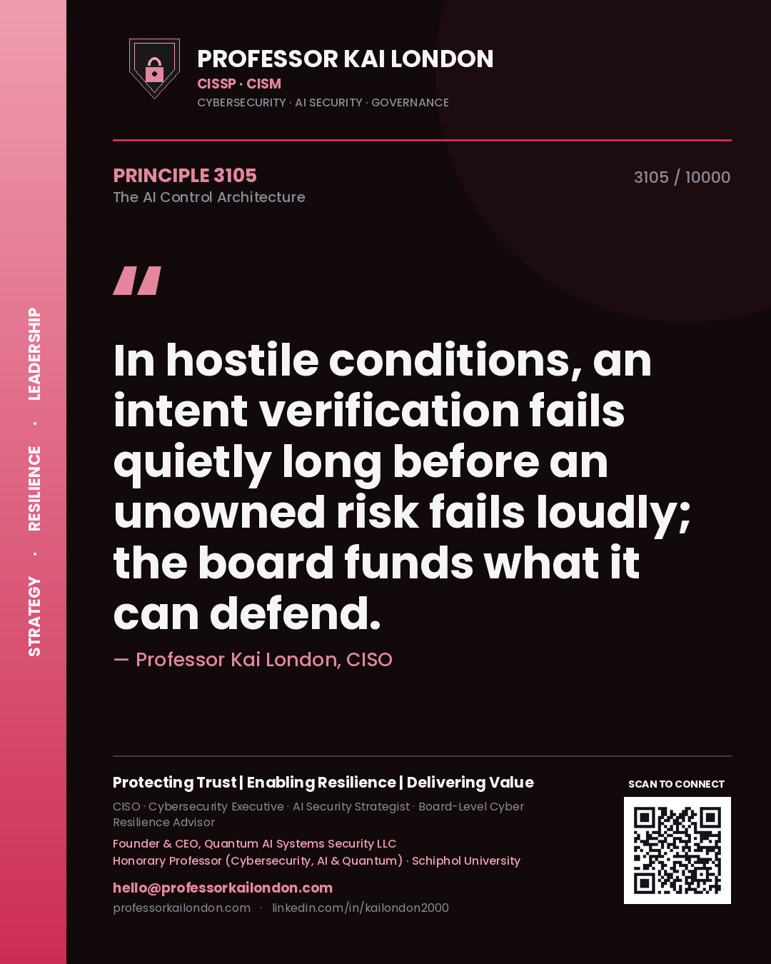 Quote card by Professor Kai London reading 'In hostile conditions, an intent verification fails quietly long before an unowned risk fails loudly; the board funds what it can defend.'. From the book The AI Control Architecture.