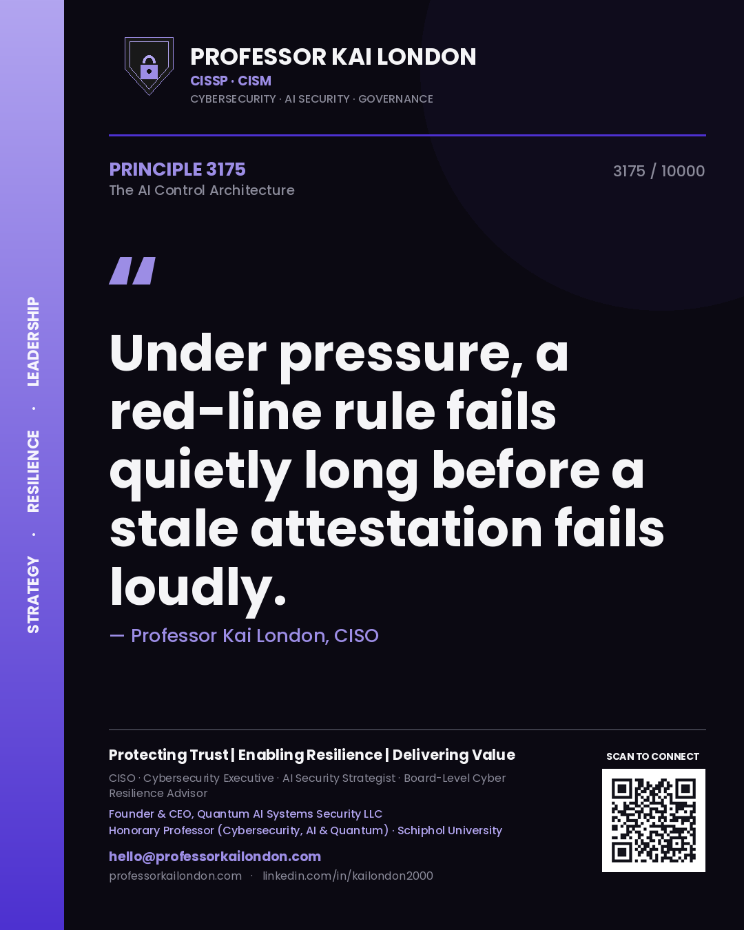 Quote card by Professor Kai London reading 'Under pressure, a red-line rule fails quietly long before a stale attestation fails loudly.'. From the book The AI Control Architecture.